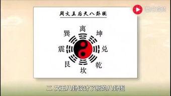 傅佩荣易经入门视频,揭秘宇宙智慧与人生哲理